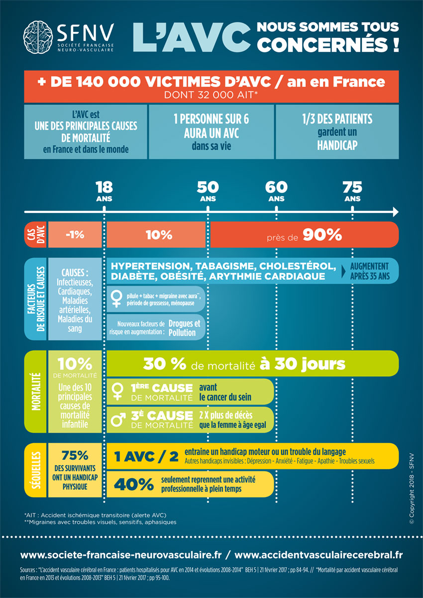 Infographie_AVC_Generale_BD